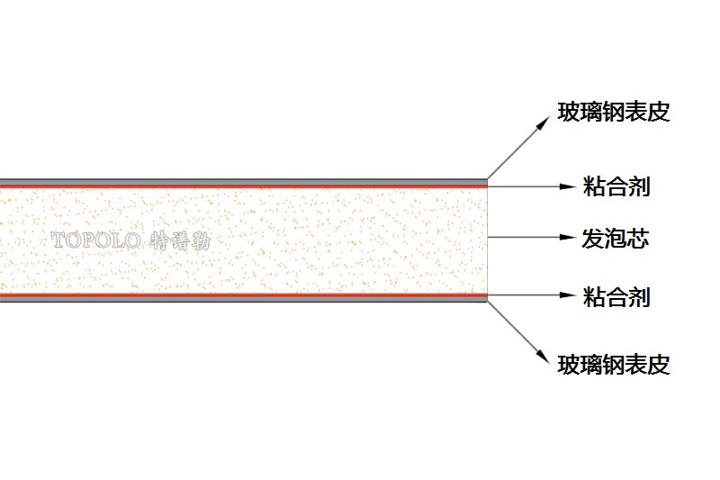 邢台泡沫板结构图0202-1.jpg