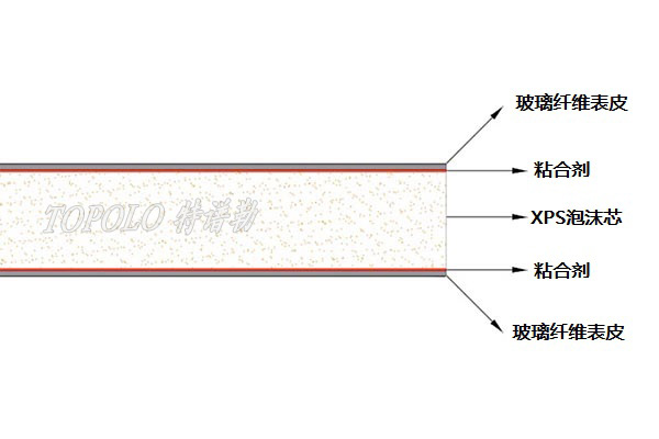 邢台XPS邢台泡沫邢台夹芯板-–-邢台特谱勒-您身边的邢台轻量化专家_6.jpg